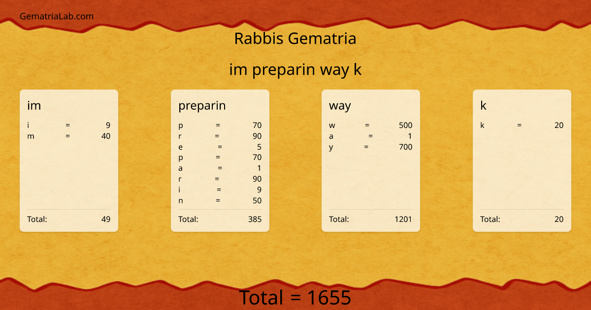 im preparin way k in rabbis Gematria